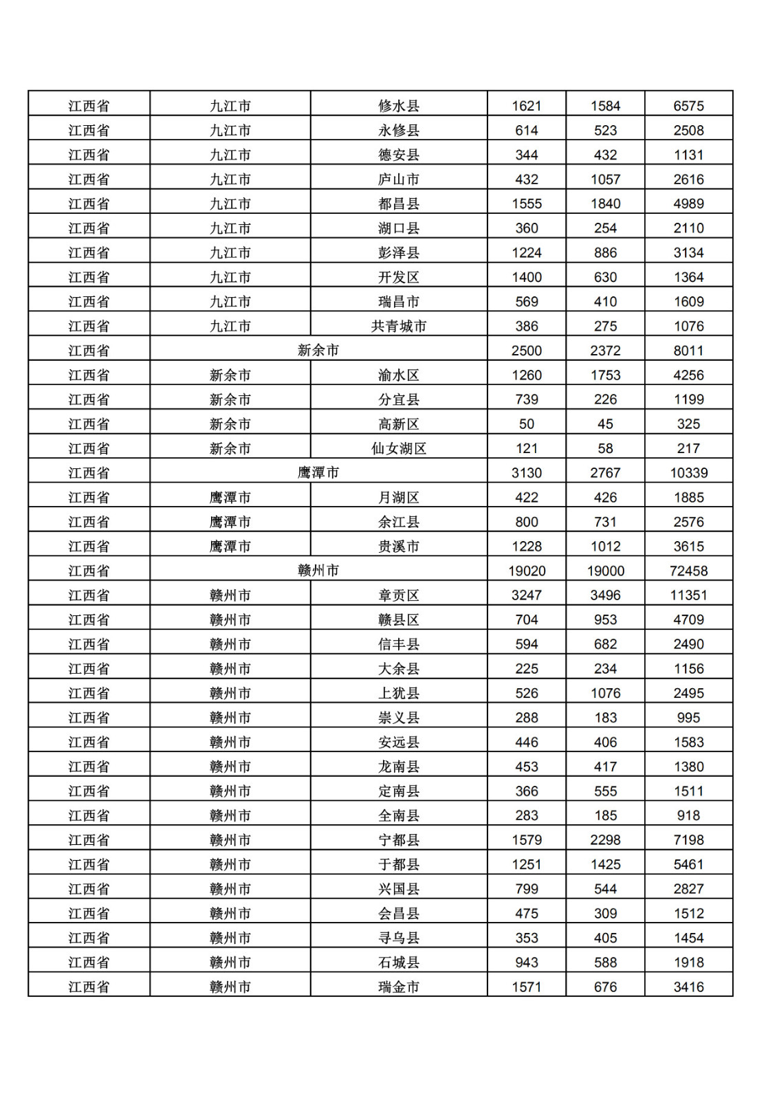 2019年三季度全國省市縣商標(biāo)主要統(tǒng)計數(shù)據(jù)（全文）