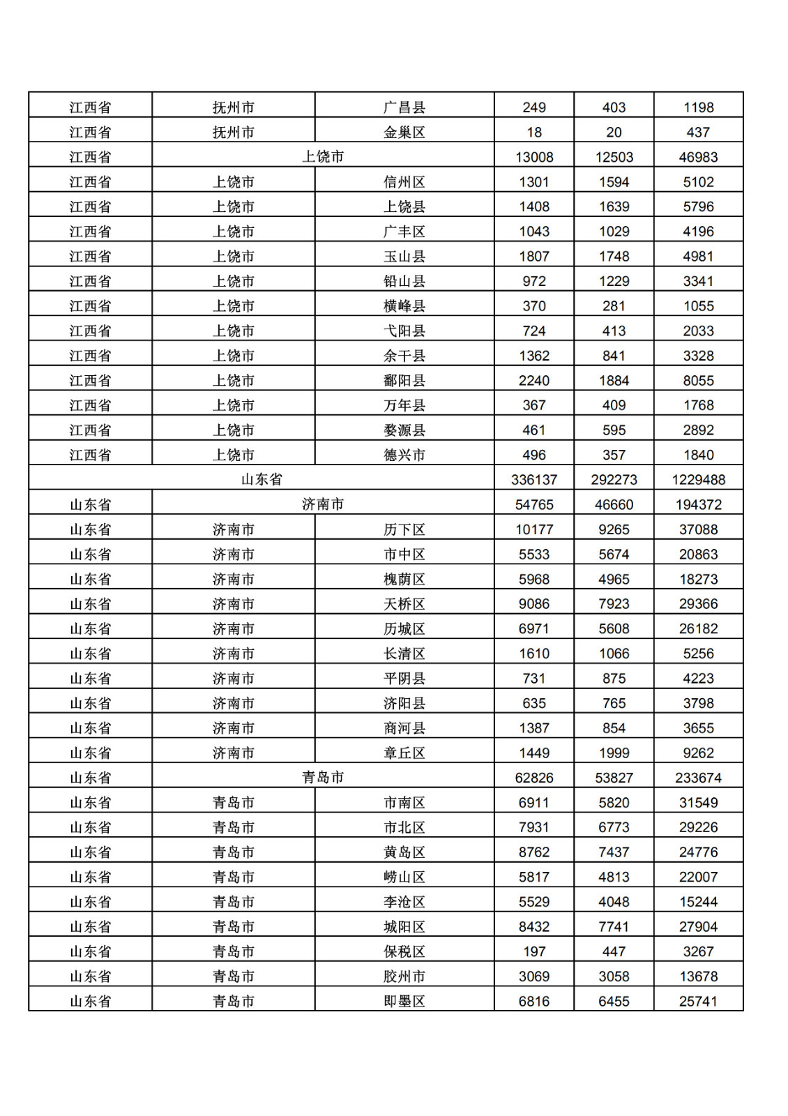 2019年三季度全國省市縣商標(biāo)主要統(tǒng)計數(shù)據(jù)（全文）