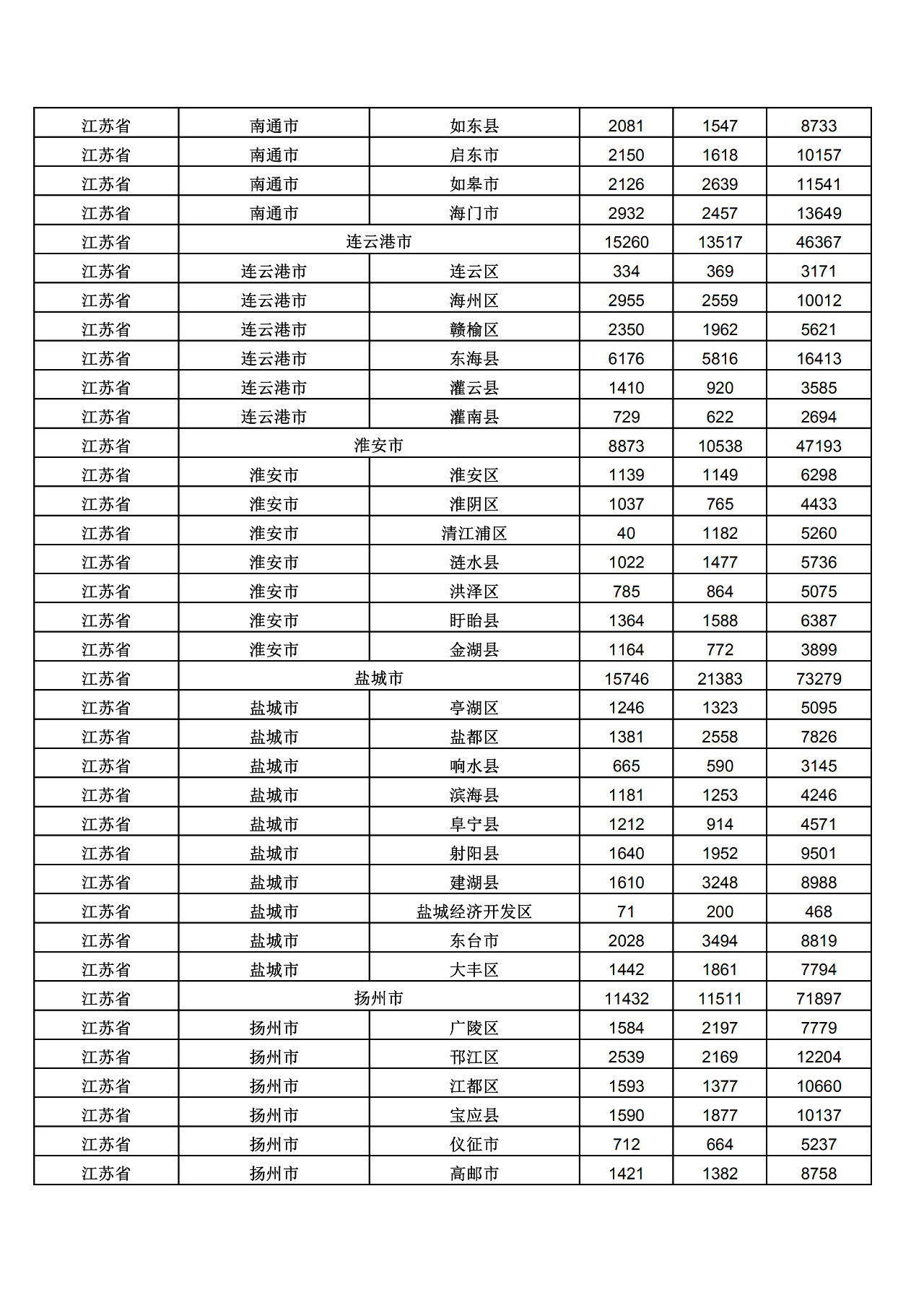 2019年三季度全國省市縣商標(biāo)主要統(tǒng)計數(shù)據(jù)（全文）