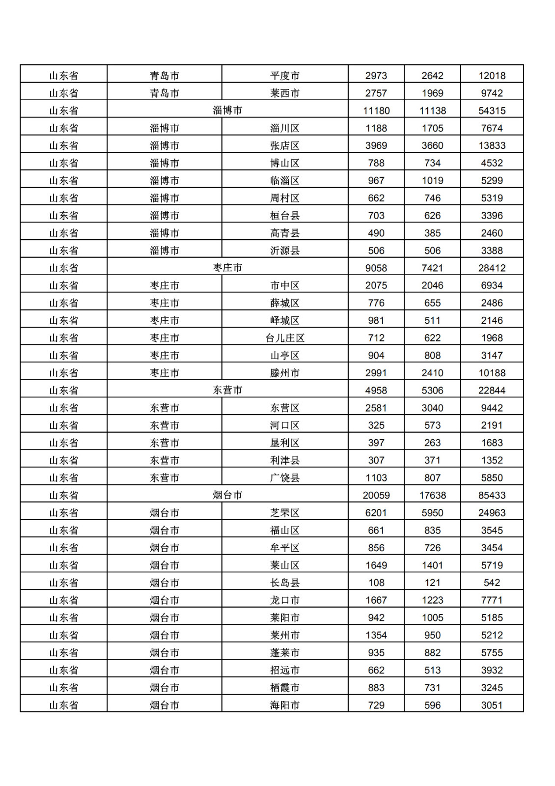 2019年三季度全國省市縣商標(biāo)主要統(tǒng)計數(shù)據(jù)（全文）