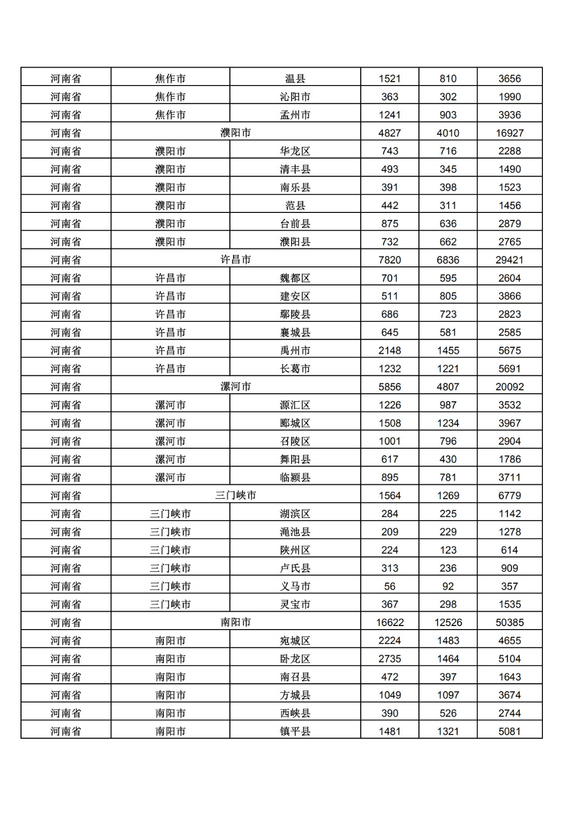 2019年三季度全國省市縣商標(biāo)主要統(tǒng)計數(shù)據(jù)（全文）