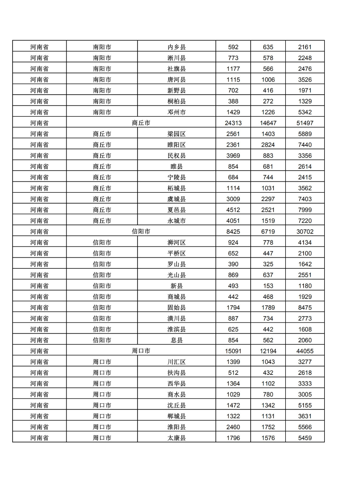 2019年三季度全國省市縣商標(biāo)主要統(tǒng)計數(shù)據(jù)（全文）