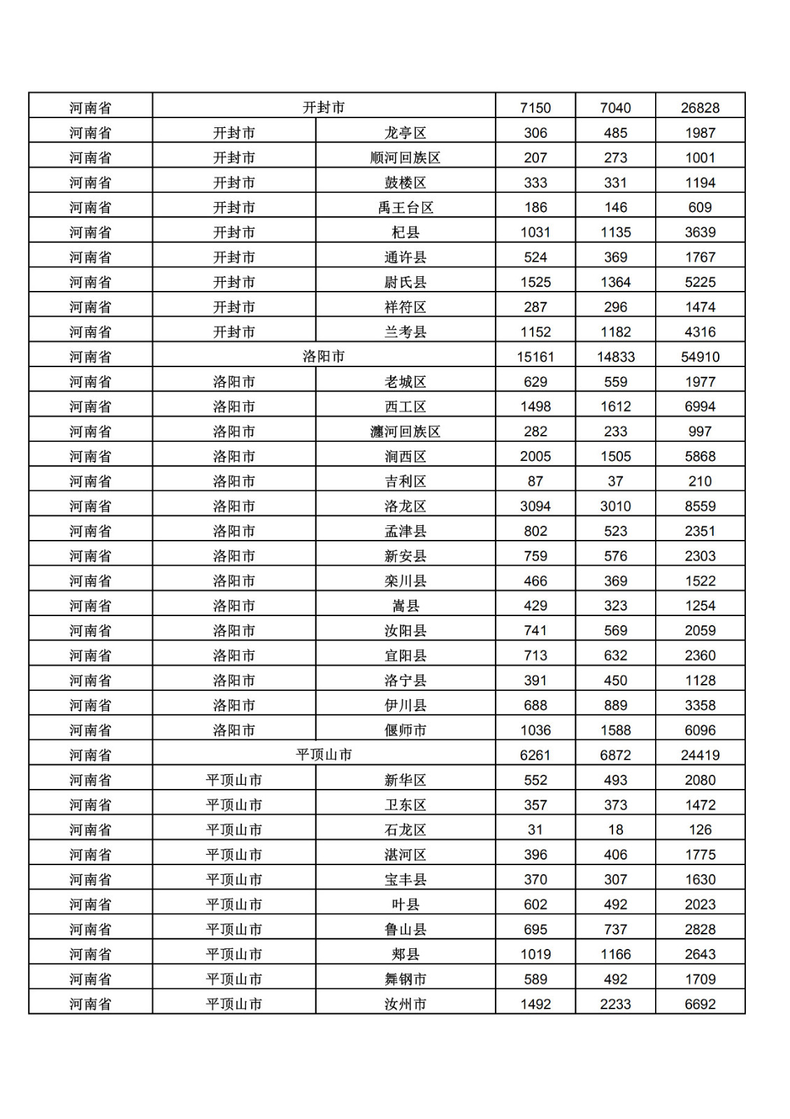 2019年三季度全國省市縣商標(biāo)主要統(tǒng)計數(shù)據(jù)（全文）