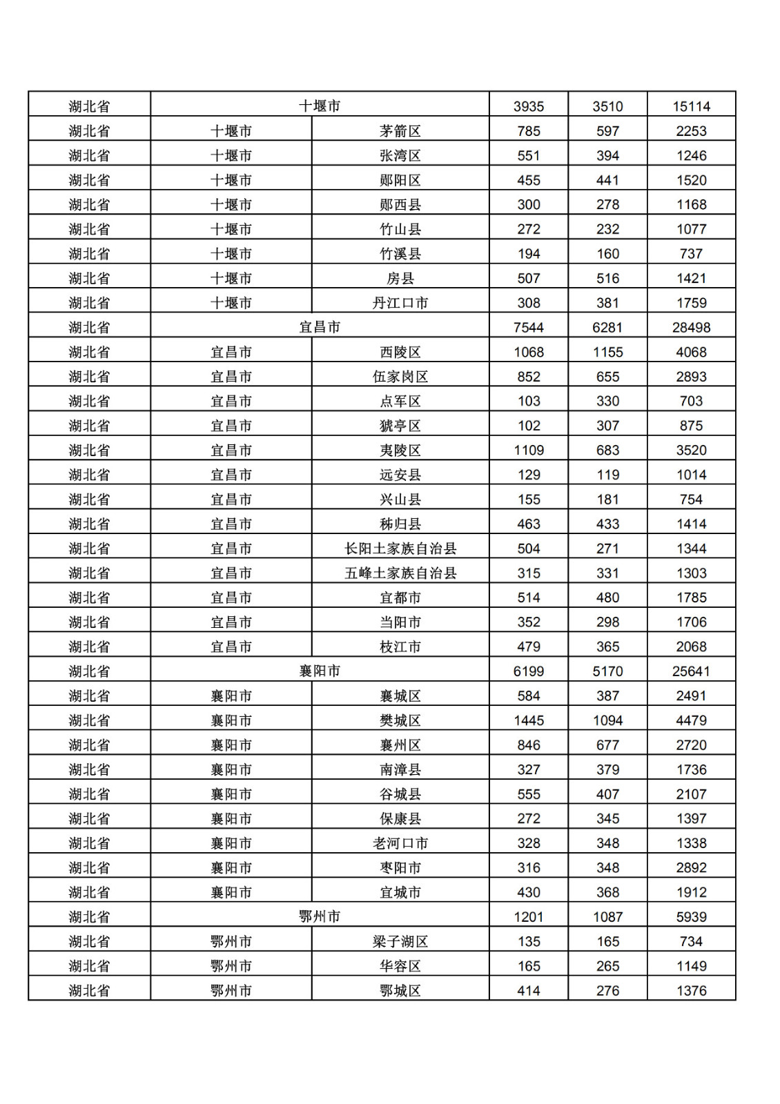 2019年三季度全國省市縣商標(biāo)主要統(tǒng)計數(shù)據(jù)（全文）