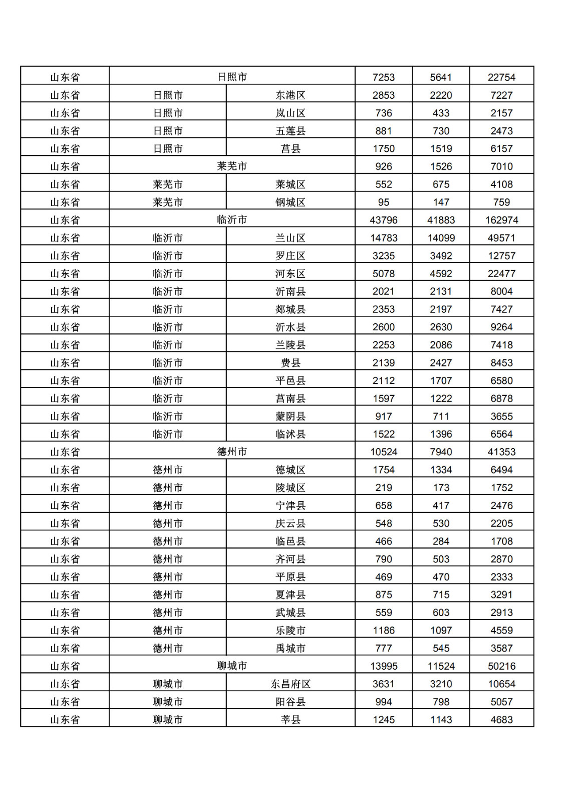 2019年三季度全國省市縣商標(biāo)主要統(tǒng)計數(shù)據(jù)（全文）