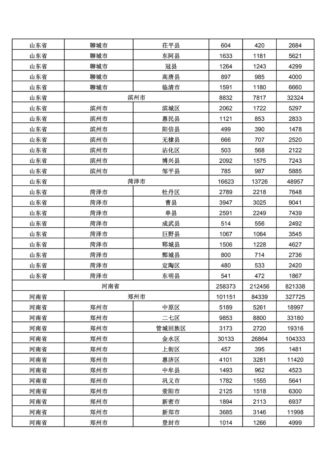 2019年三季度全國省市縣商標(biāo)主要統(tǒng)計數(shù)據(jù)（全文）