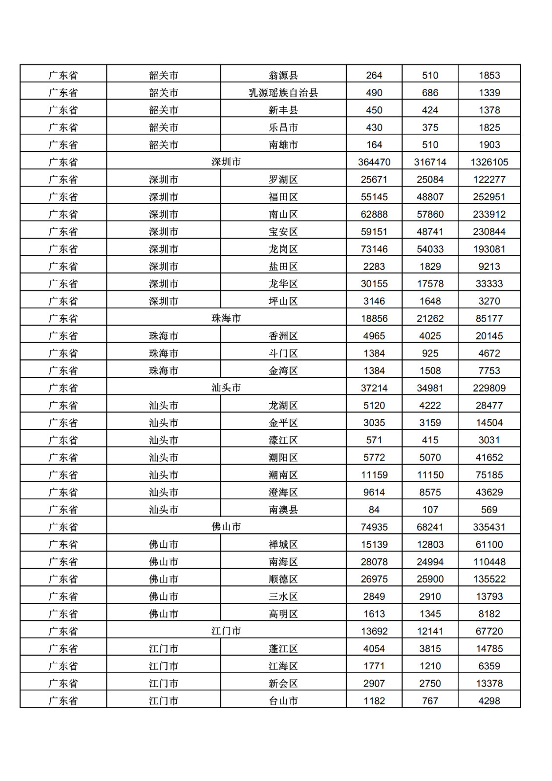 2019年三季度全國省市縣商標(biāo)主要統(tǒng)計數(shù)據(jù)（全文）