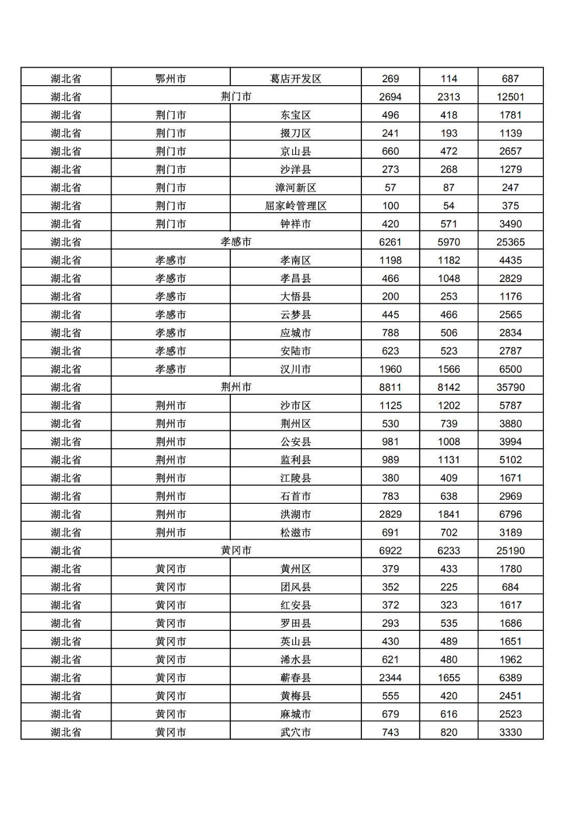 2019年三季度全國省市縣商標(biāo)主要統(tǒng)計數(shù)據(jù)（全文）