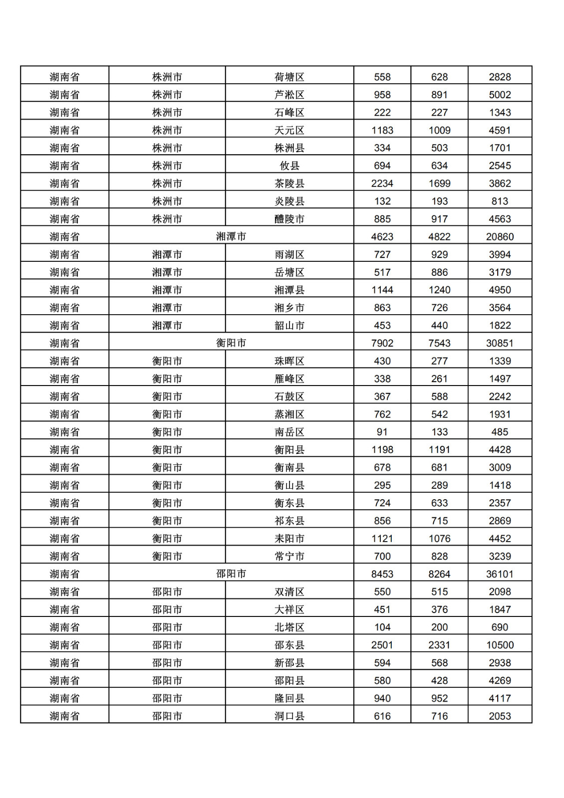 2019年三季度全國省市縣商標(biāo)主要統(tǒng)計數(shù)據(jù)（全文）