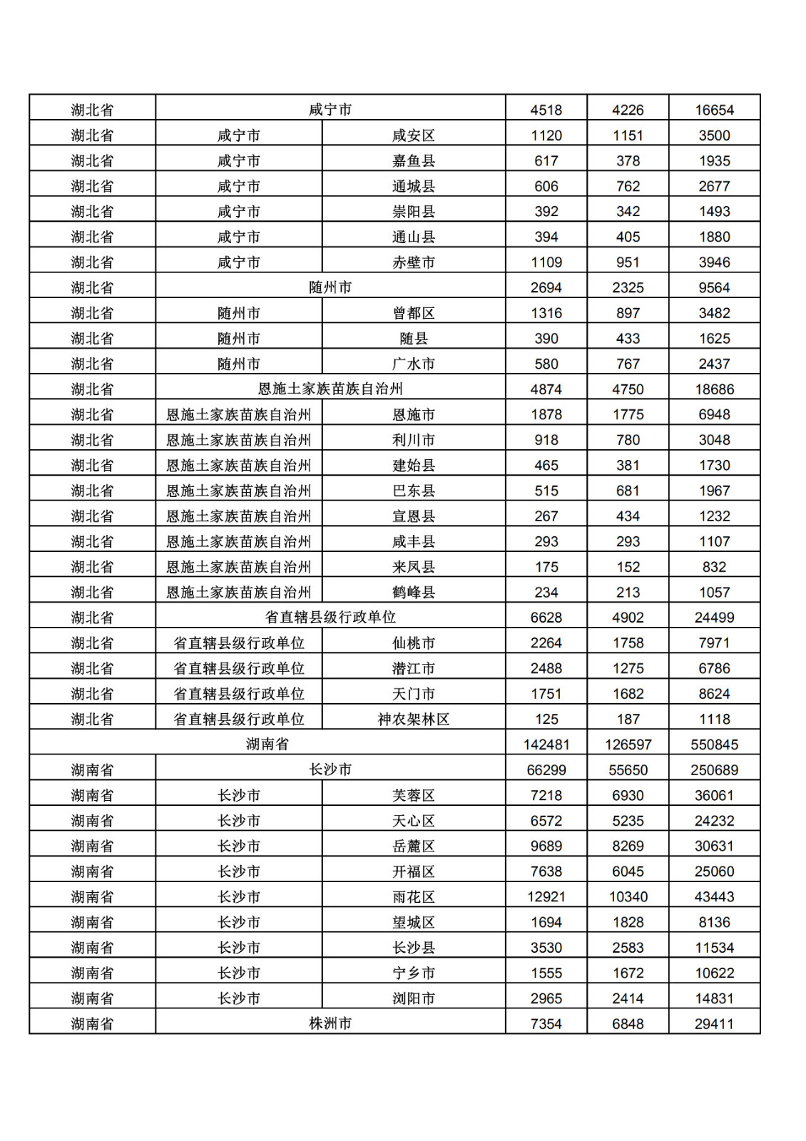 2019年三季度全國省市縣商標(biāo)主要統(tǒng)計數(shù)據(jù)（全文）