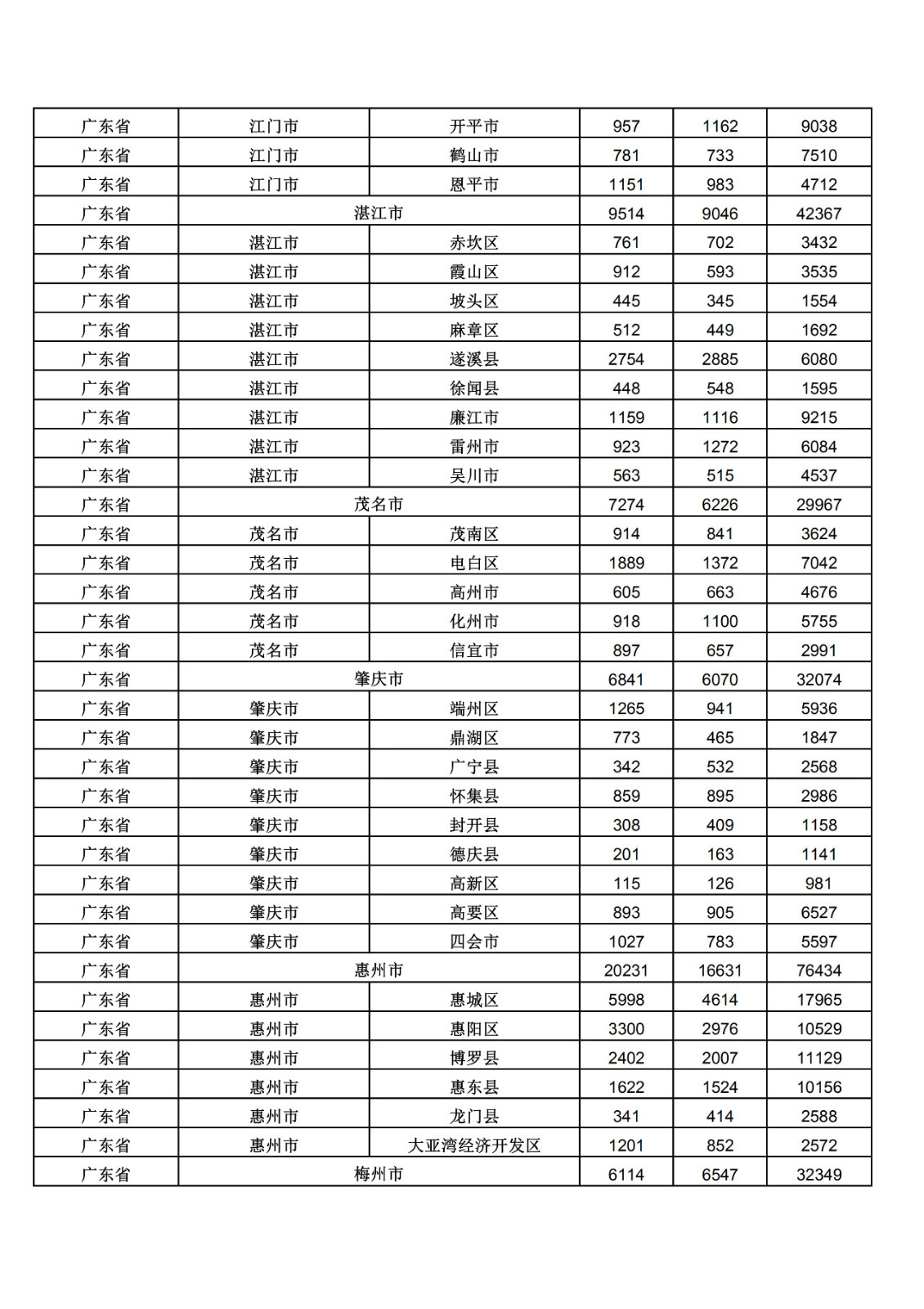 2019年三季度全國省市縣商標(biāo)主要統(tǒng)計數(shù)據(jù)（全文）