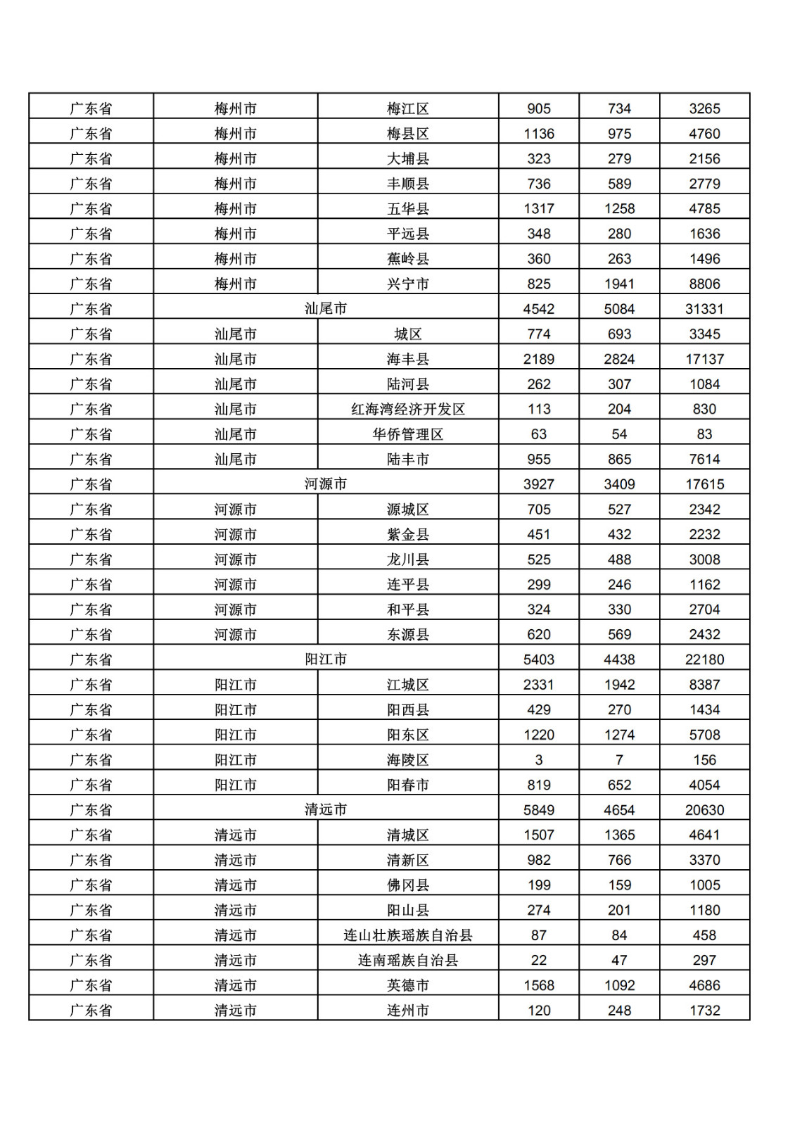 2019年三季度全國省市縣商標(biāo)主要統(tǒng)計數(shù)據(jù)（全文）