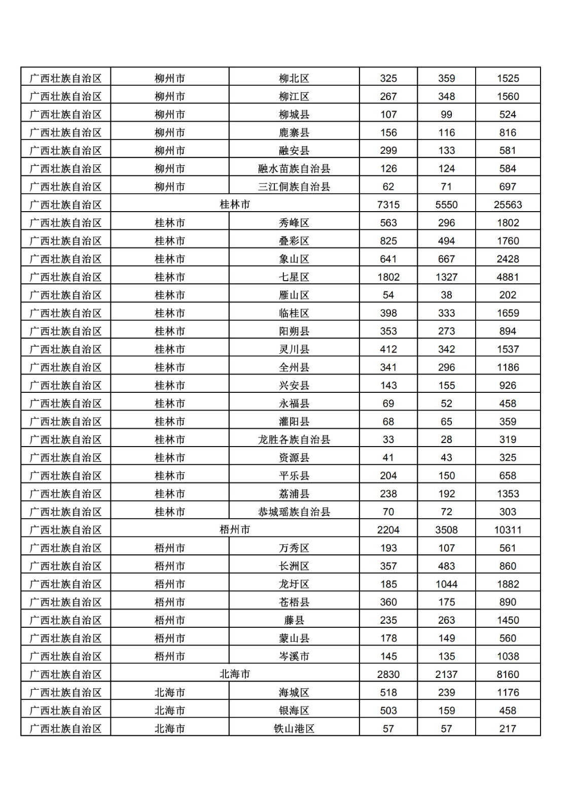 2019年三季度全國省市縣商標(biāo)主要統(tǒng)計數(shù)據(jù)（全文）