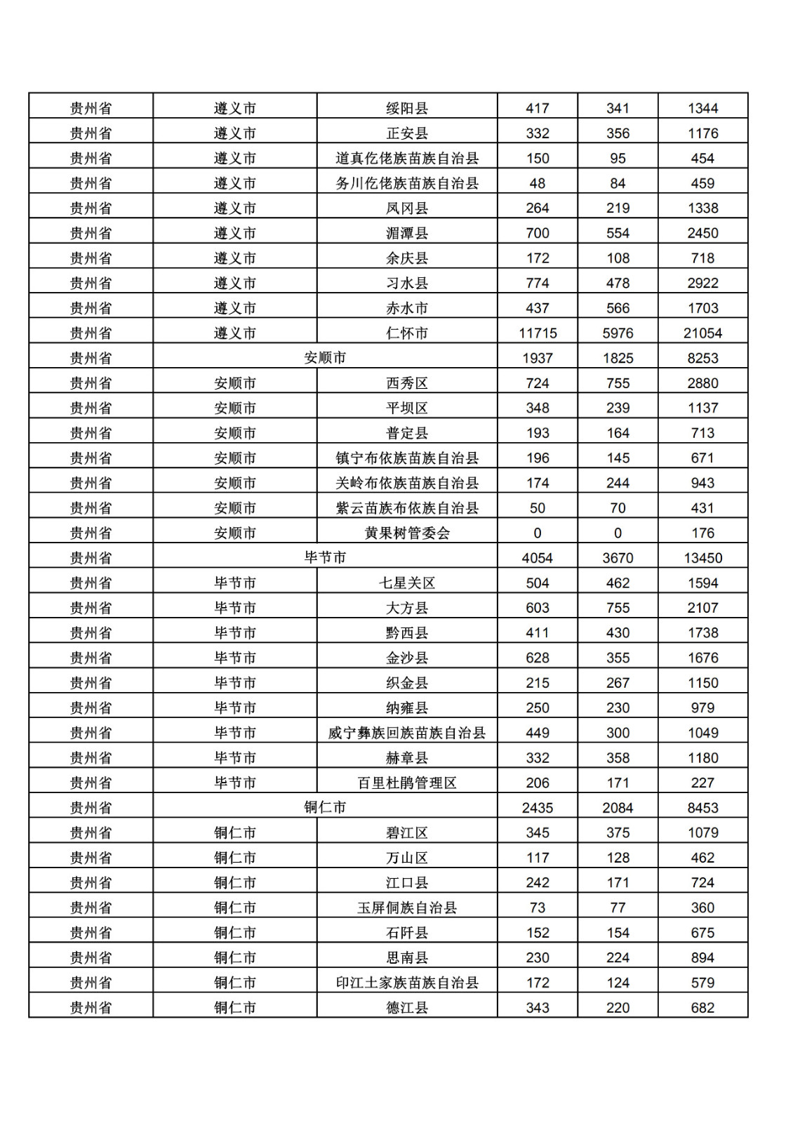 2019年三季度全國省市縣商標(biāo)主要統(tǒng)計數(shù)據(jù)（全文）