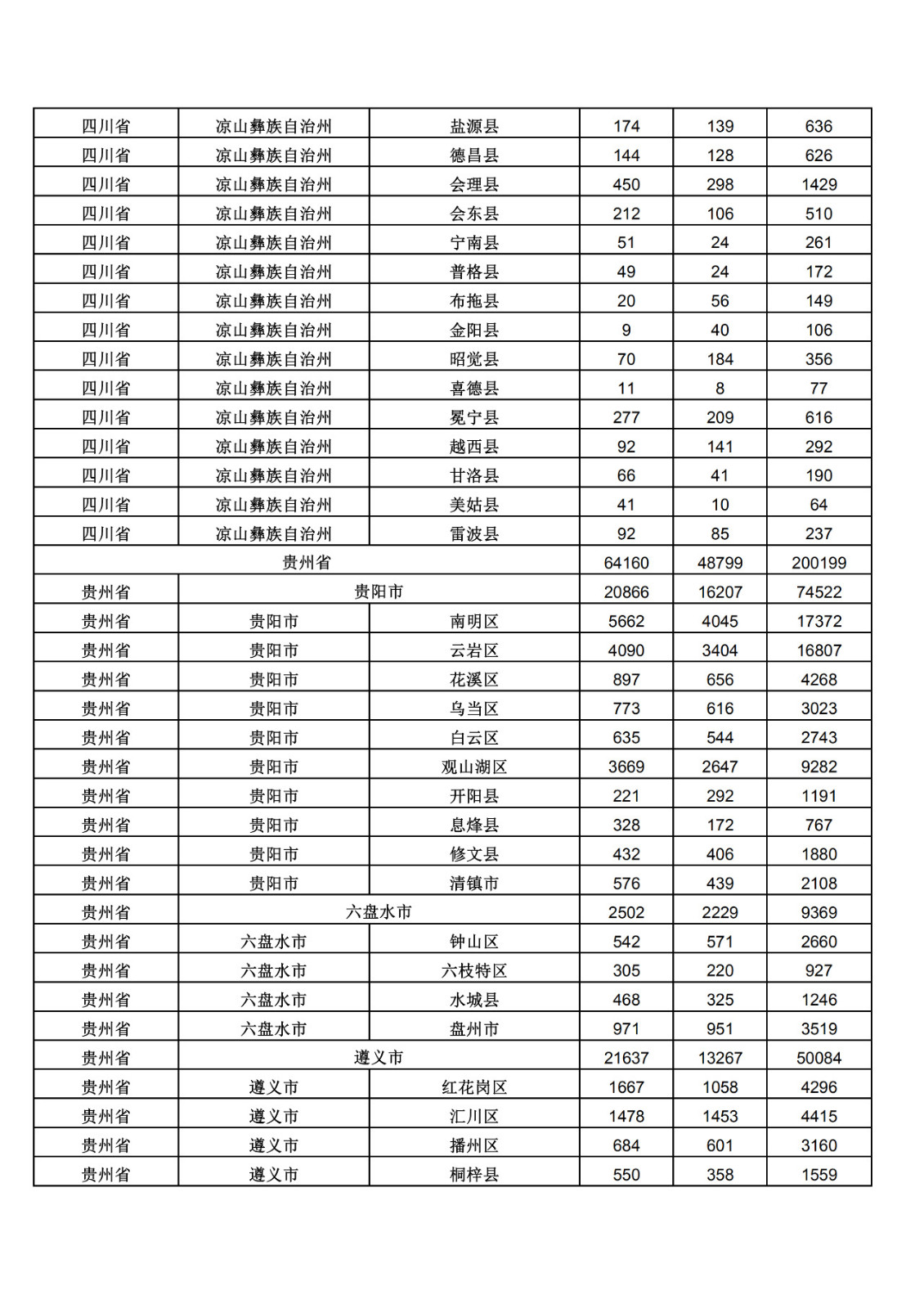 2019年三季度全國省市縣商標(biāo)主要統(tǒng)計數(shù)據(jù)（全文）