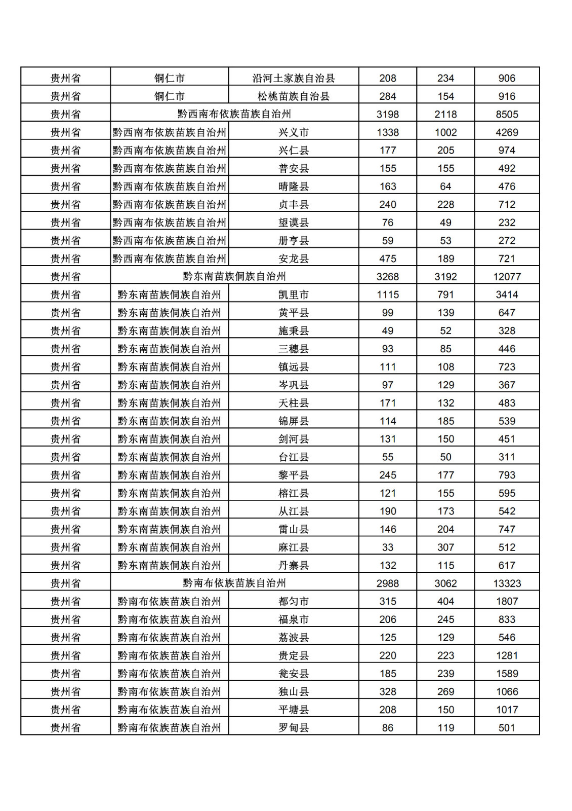 2019年三季度全國省市縣商標(biāo)主要統(tǒng)計數(shù)據(jù)（全文）