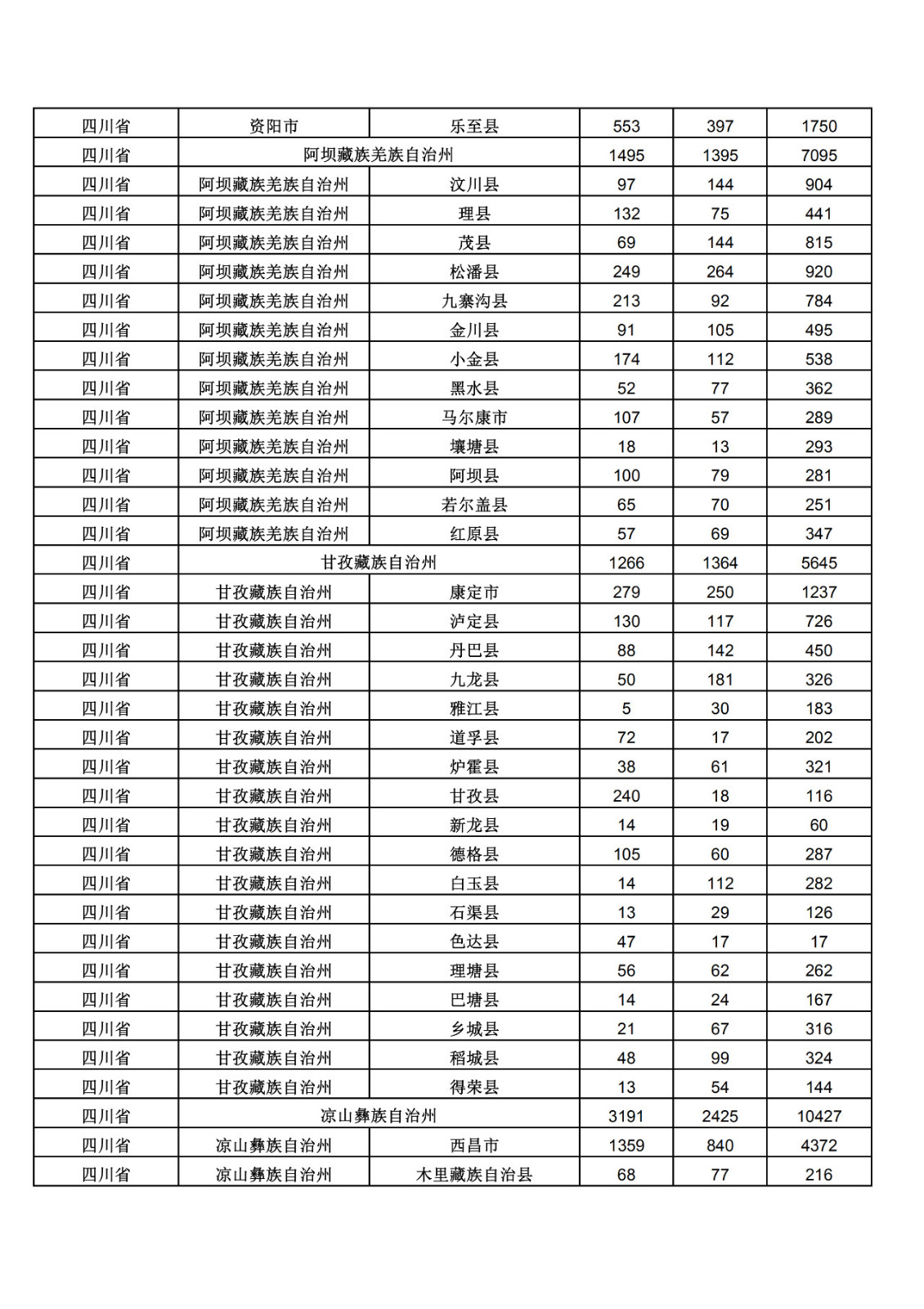 2019年三季度全國省市縣商標(biāo)主要統(tǒng)計數(shù)據(jù)（全文）