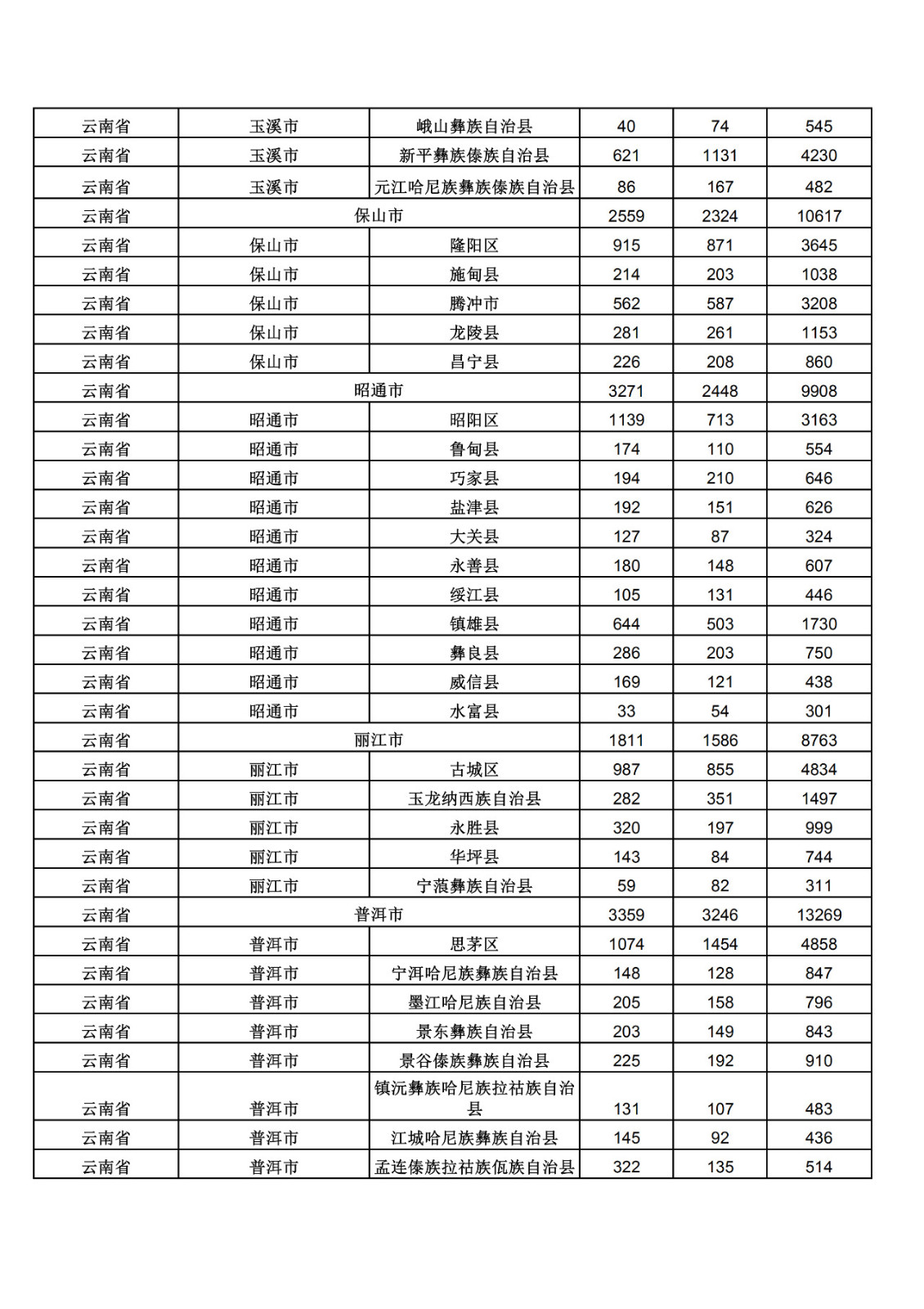 2019年三季度全國省市縣商標(biāo)主要統(tǒng)計數(shù)據(jù)（全文）