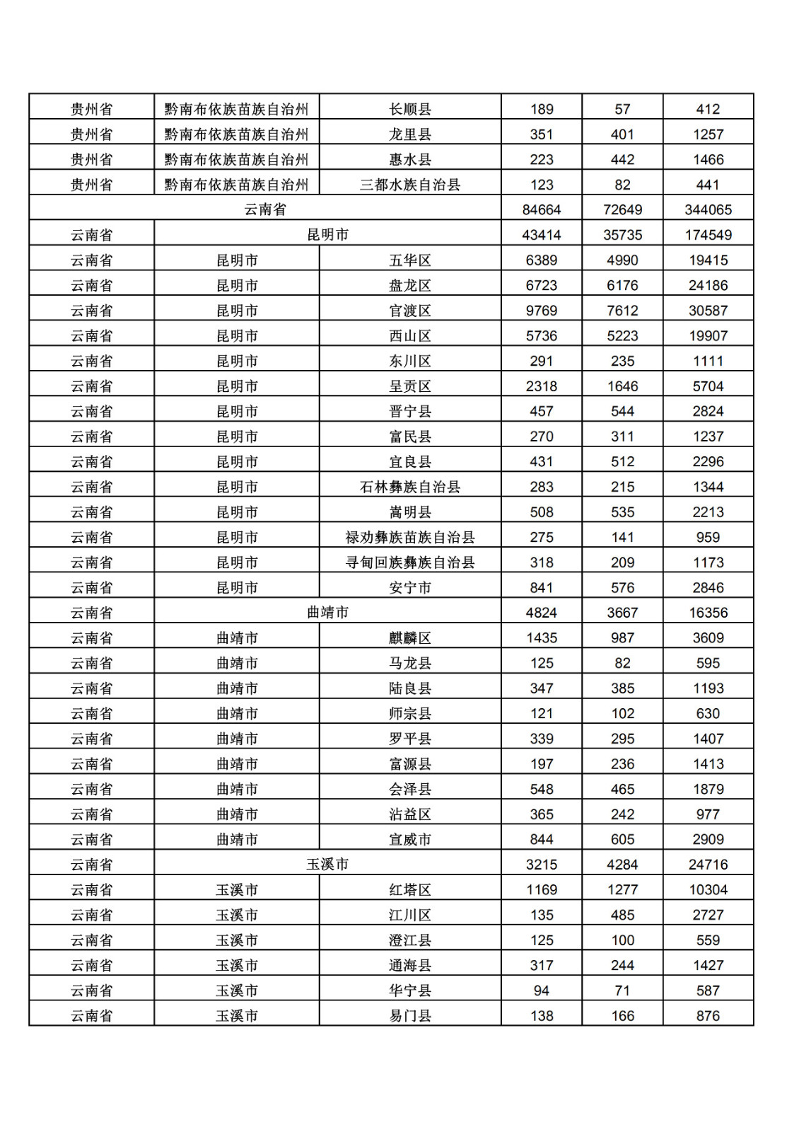 2019年三季度全國省市縣商標(biāo)主要統(tǒng)計數(shù)據(jù)（全文）