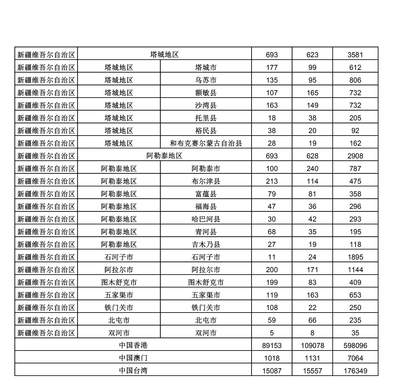 2019年三季度全國省市縣商標(biāo)主要統(tǒng)計數(shù)據(jù)（全文）