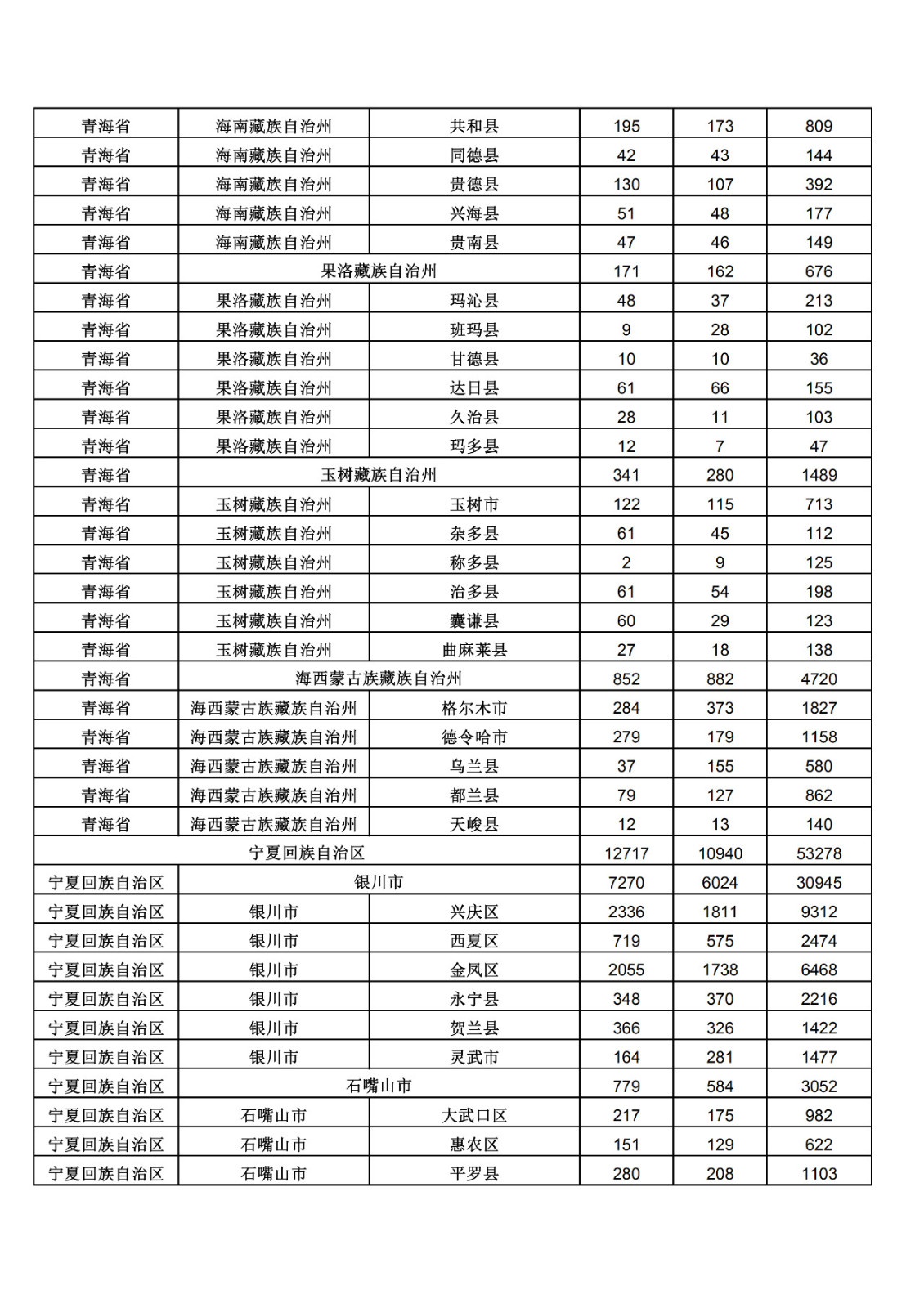 2019年三季度全國省市縣商標(biāo)主要統(tǒng)計數(shù)據(jù)（全文）