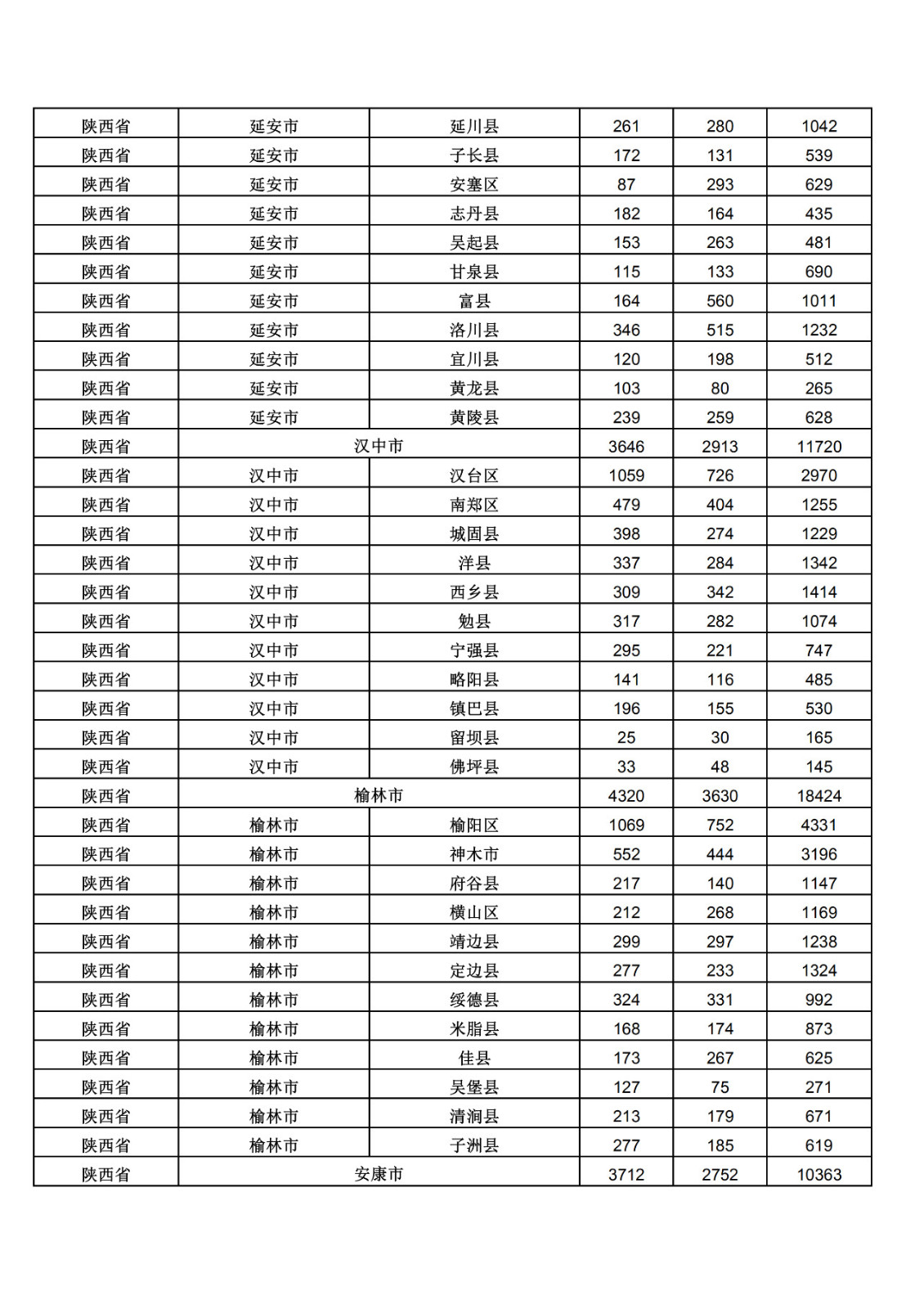 2019年三季度全國省市縣商標(biāo)主要統(tǒng)計數(shù)據(jù)（全文）