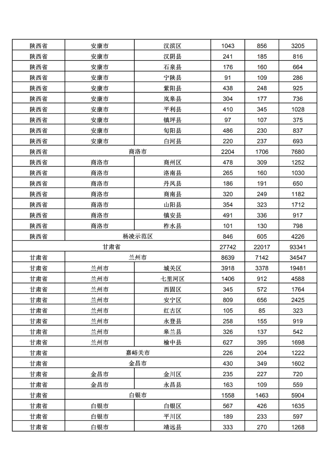 2019年三季度全國省市縣商標(biāo)主要統(tǒng)計數(shù)據(jù)（全文）