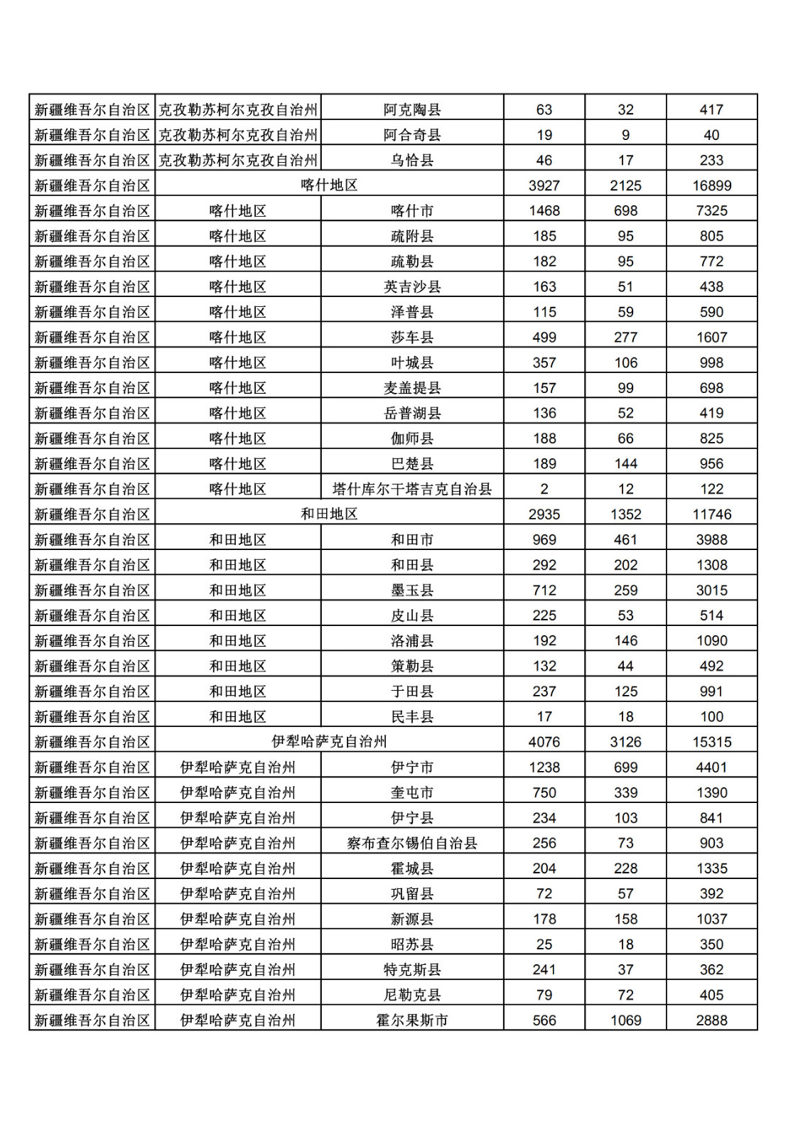 2019年三季度全國省市縣商標(biāo)主要統(tǒng)計數(shù)據(jù)（全文）