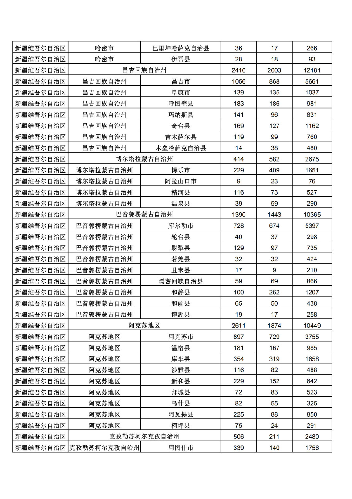 2019年三季度全國省市縣商標(biāo)主要統(tǒng)計數(shù)據(jù)（全文）