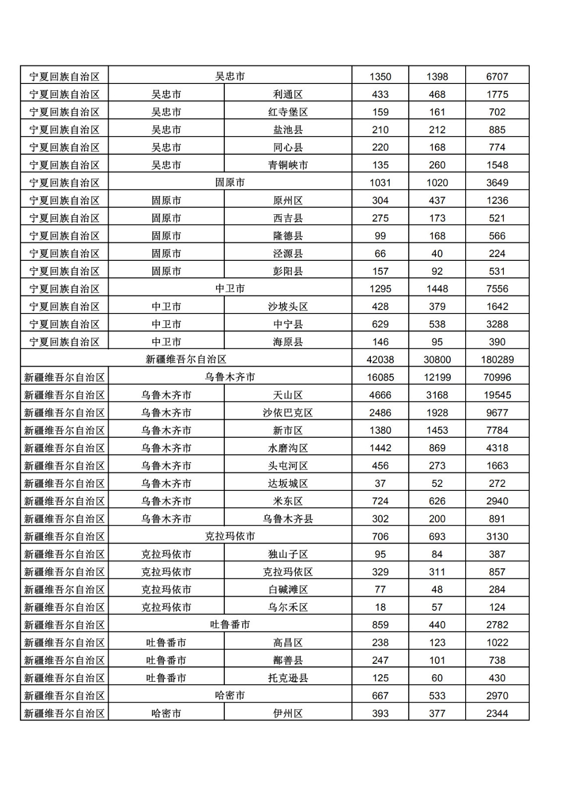 2019年三季度全國省市縣商標(biāo)主要統(tǒng)計數(shù)據(jù)（全文）