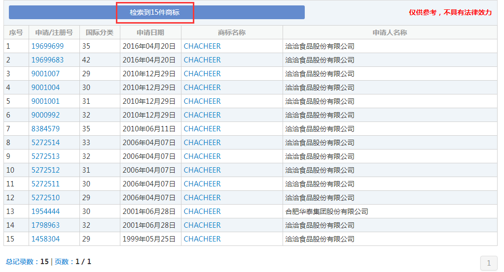 那個做商標海外維權的洽洽，怎么了？