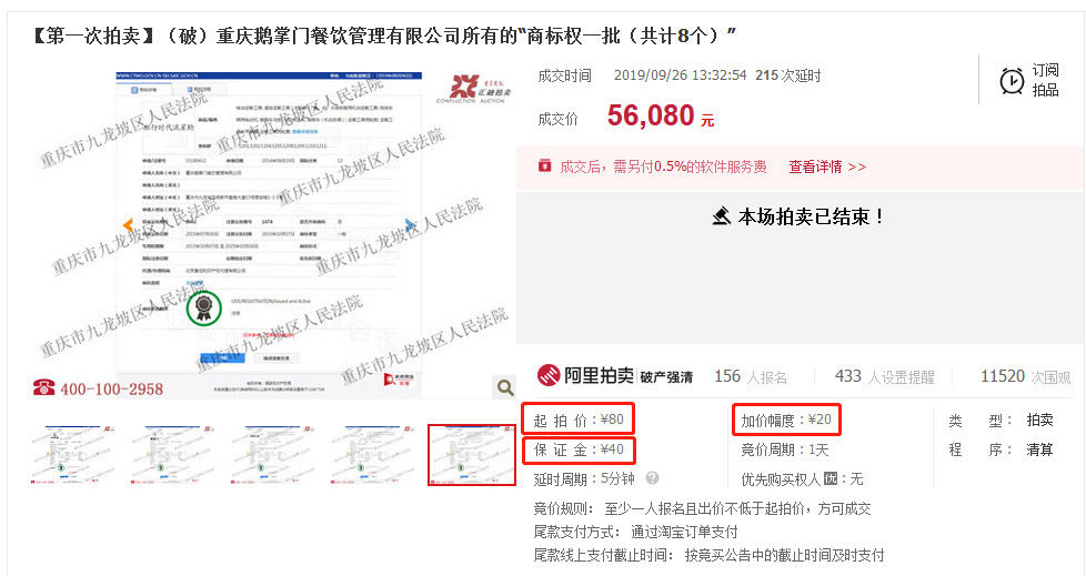 80元起拍5.608萬成交！買家爭(zhēng)搶重慶鵝掌門餐飲商標(biāo)