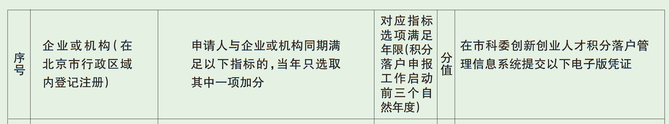 北上廣不相信眼淚！聊聊落戶與知識(shí)產(chǎn)權(quán)人那些事