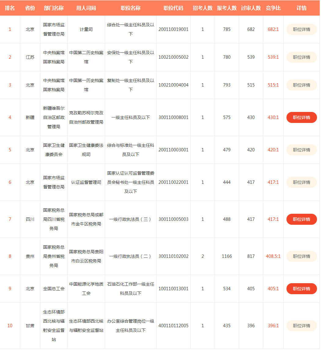 2020年國家公務員考試，知識產權職位來襲！