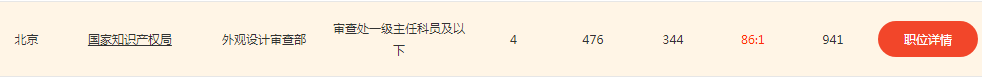 2020年國家公務員考試，知識產權職位來襲！