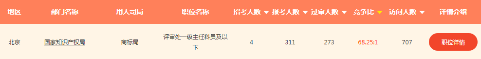 2020年國家公務員考試，知識產權職位來襲！