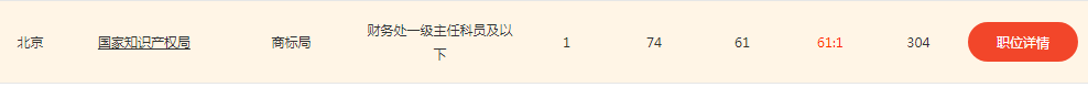 2020年國家公務員考試，知識產權職位來襲！