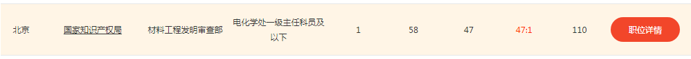 2020年國家公務員考試，知識產權職位來襲！