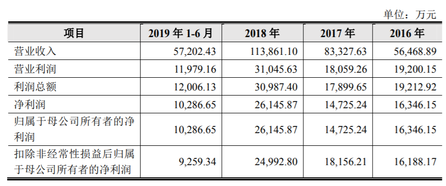 凱迪股份闖關(guān)IPO，深陷專利權(quán)訴訟旋渦！