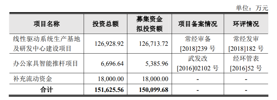 凱迪股份闖關(guān)IPO，深陷專利權(quán)訴訟旋渦！