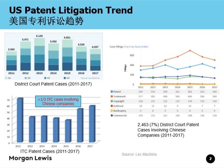 干貨 | 10大名企案例解讀！2招搞定美國專利申請(qǐng)