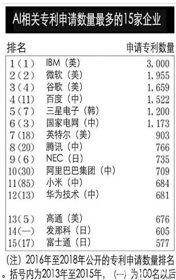 人工智能的專利申請撰寫案例探討