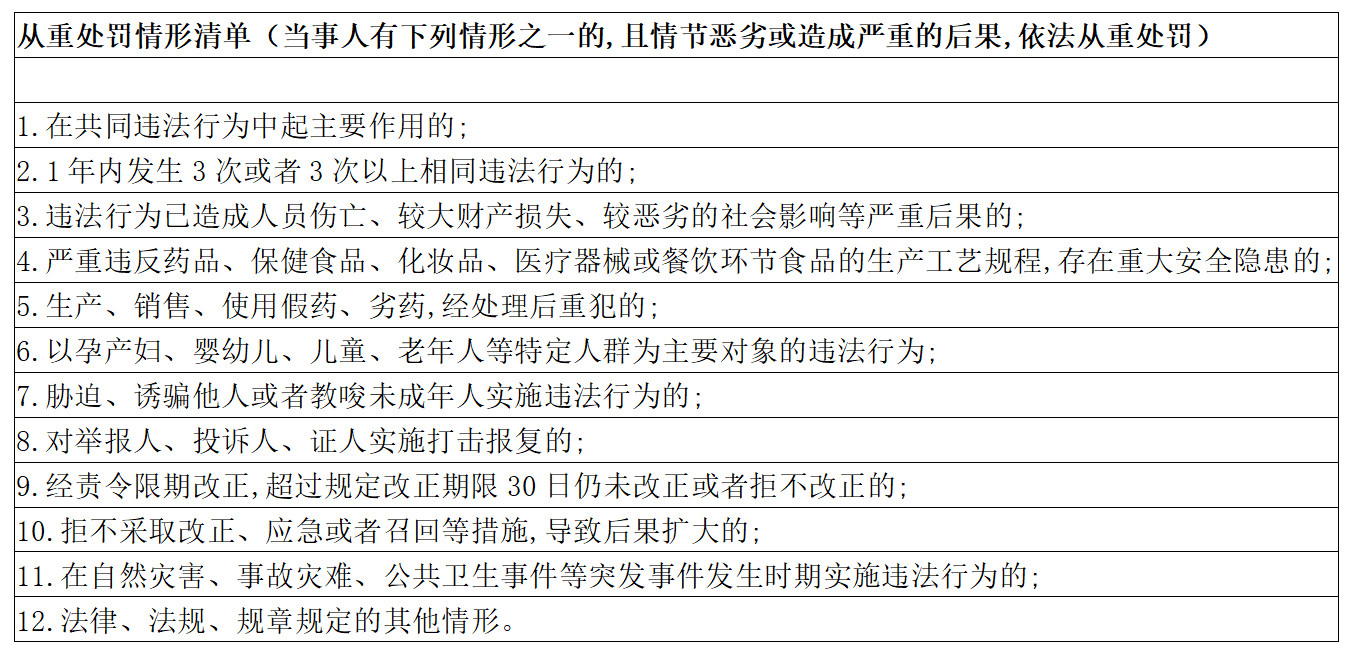 深圳這三種輕微違法的知識產(chǎn)權(quán)行為將不予處罰