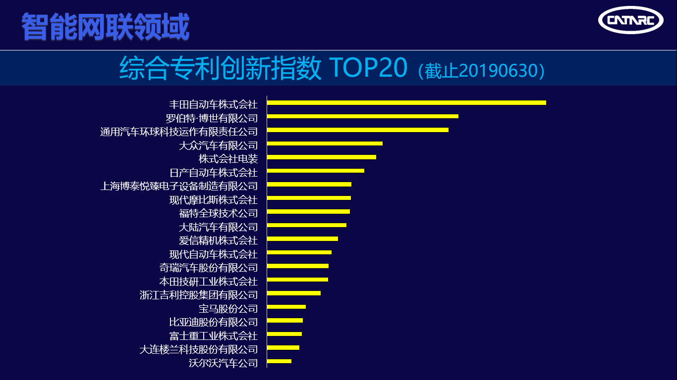 中汽中心發(fā)布“2019汽車專利創(chuàng)新指數(shù)”