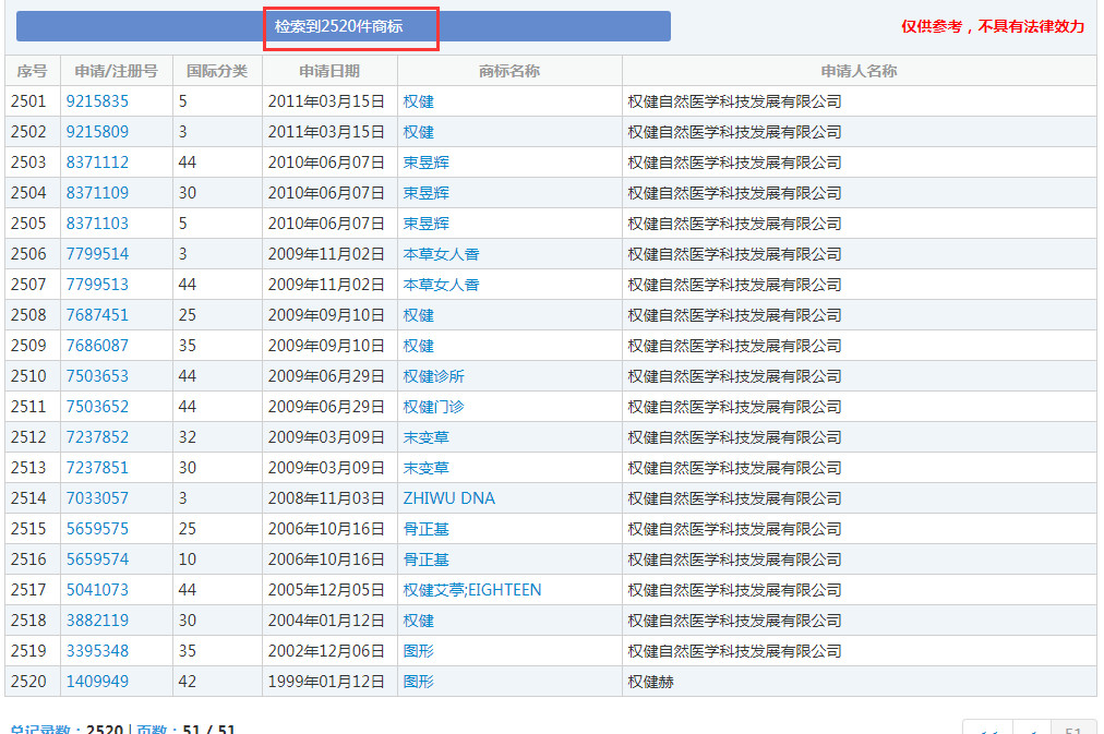 漩渦中的權(quán)健，商標、專利還在繼續(xù)？