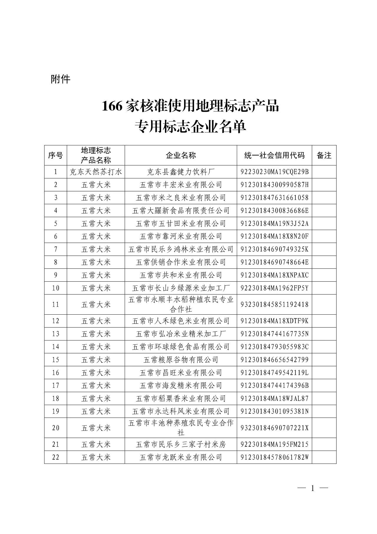 國(guó)知局：核準(zhǔn)166家企業(yè)使用地理標(biāo)志產(chǎn)品專用標(biāo)志的公告