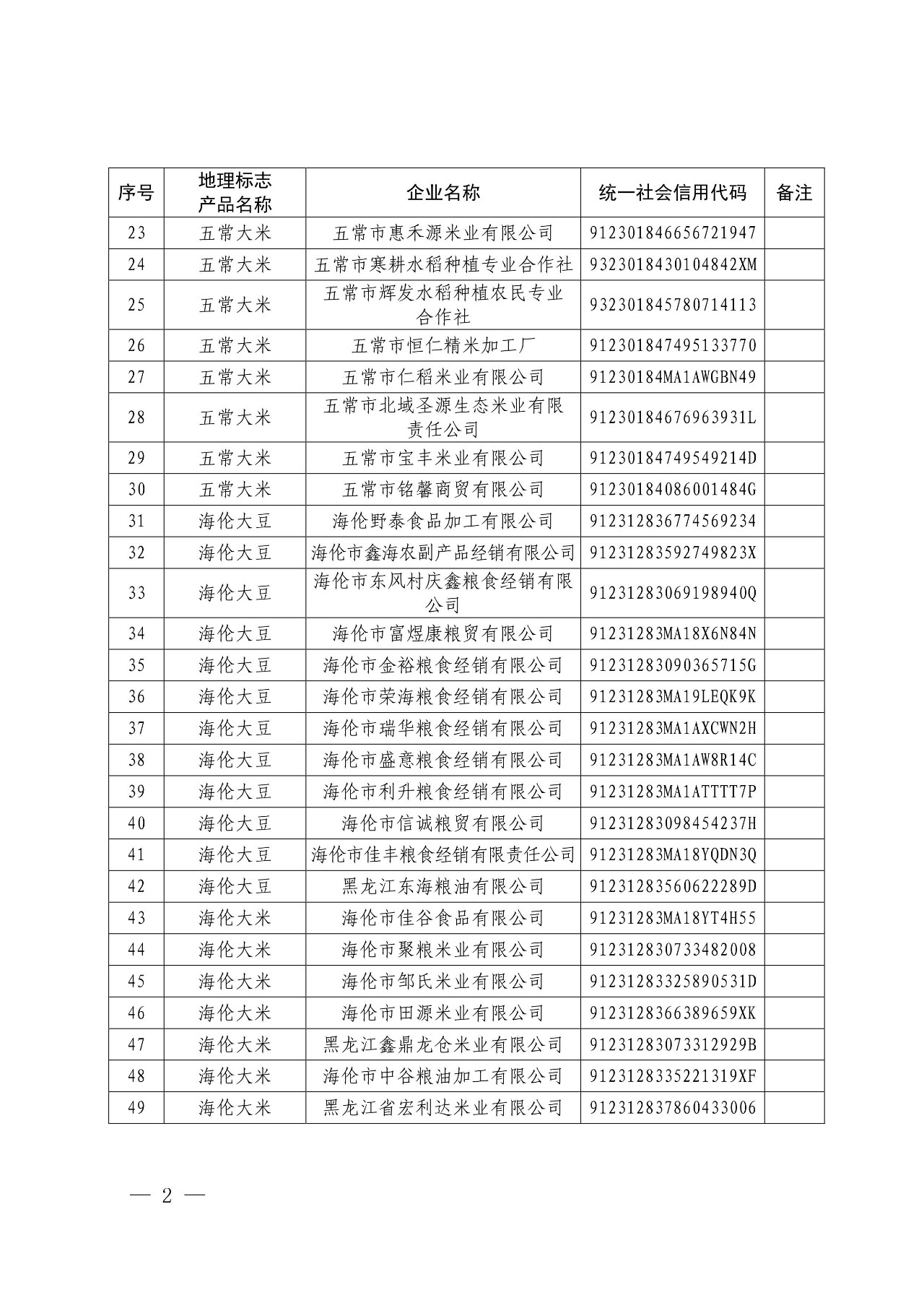 國(guó)知局：核準(zhǔn)166家企業(yè)使用地理標(biāo)志產(chǎn)品專用標(biāo)志的公告