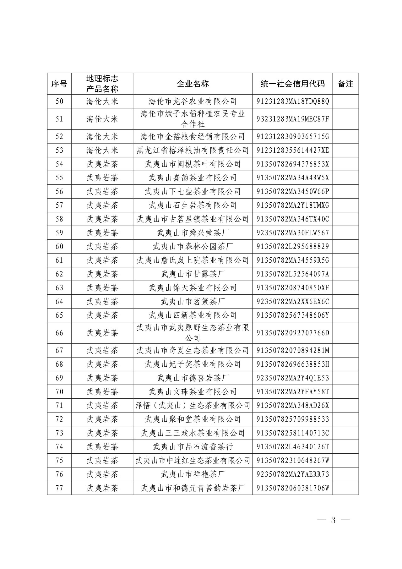 國(guó)知局：核準(zhǔn)166家企業(yè)使用地理標(biāo)志產(chǎn)品專用標(biāo)志的公告