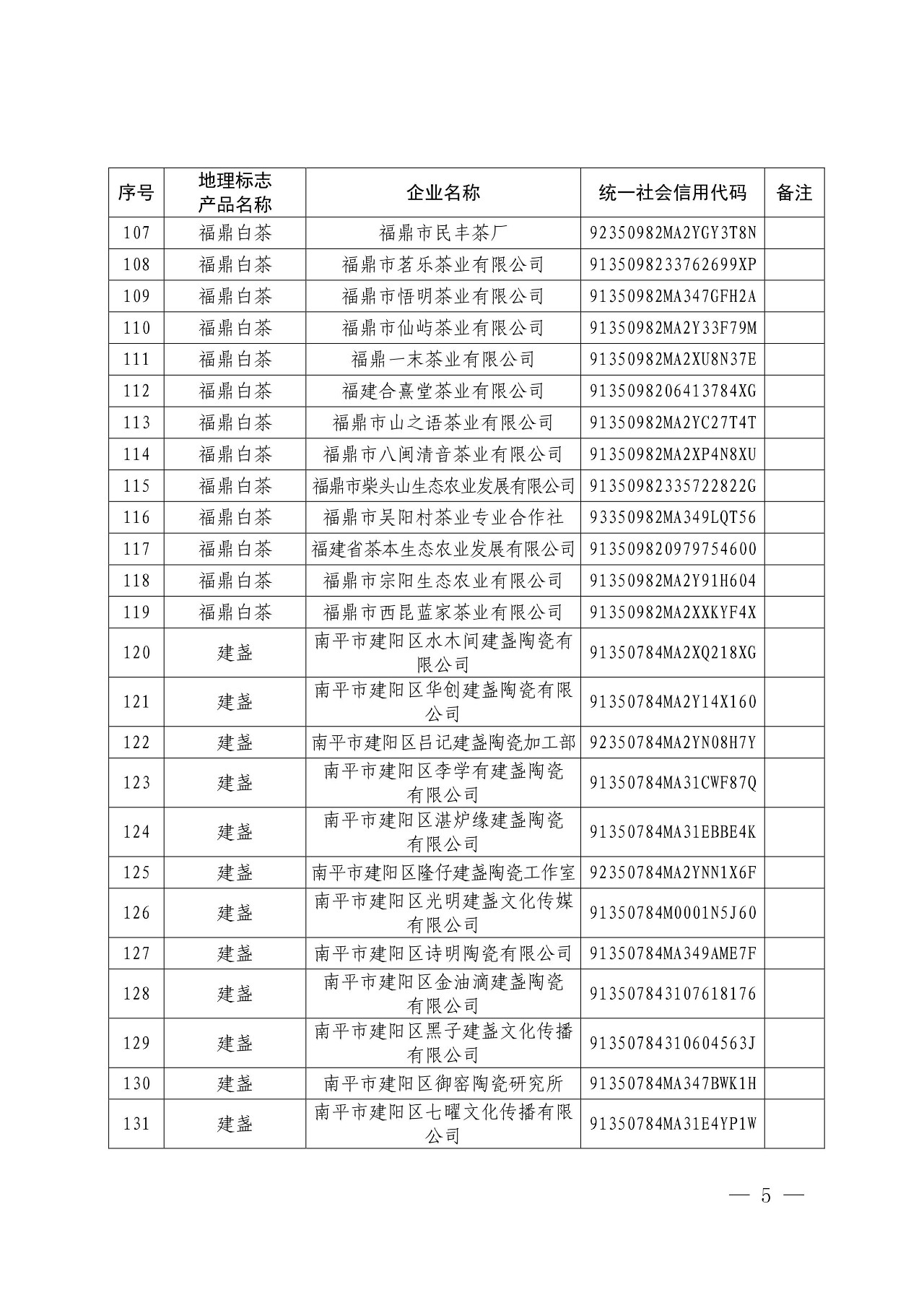 國(guó)知局：核準(zhǔn)166家企業(yè)使用地理標(biāo)志產(chǎn)品專用標(biāo)志的公告