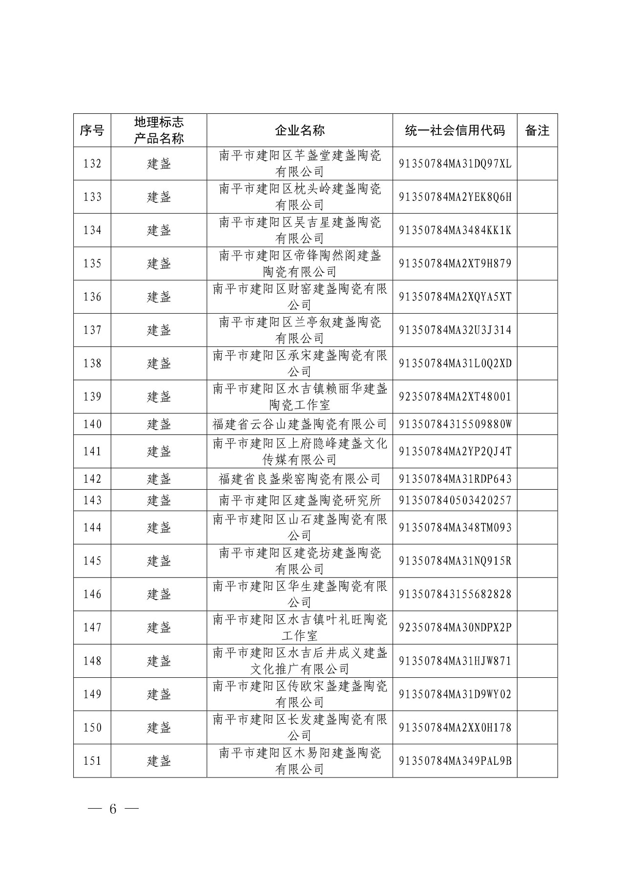 國(guó)知局：核準(zhǔn)166家企業(yè)使用地理標(biāo)志產(chǎn)品專用標(biāo)志的公告